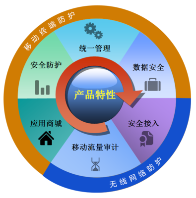 瑞星企業移動管理系統軟件REMM @瑞星