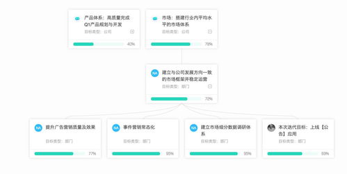 常用的企業(yè)管理軟件概覽