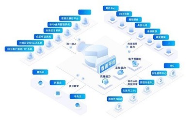 企業軟件 現代商業運營的數字化引擎